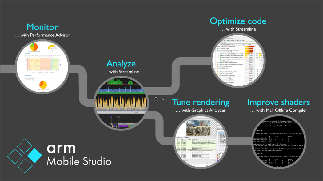 Mobile performance optimization with Adaptive Performance 4.0