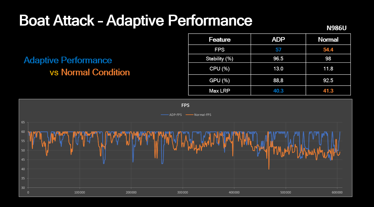 Unity Adaptive Performance FAQs | Samsung Developer