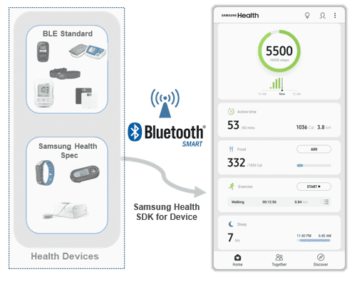 How to connect an accessory to Samsung Health