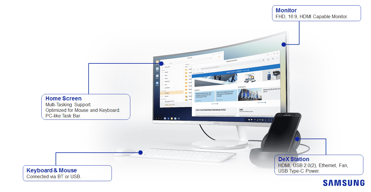 What is Samsung DeX? - All About The PC In Your Pocket!