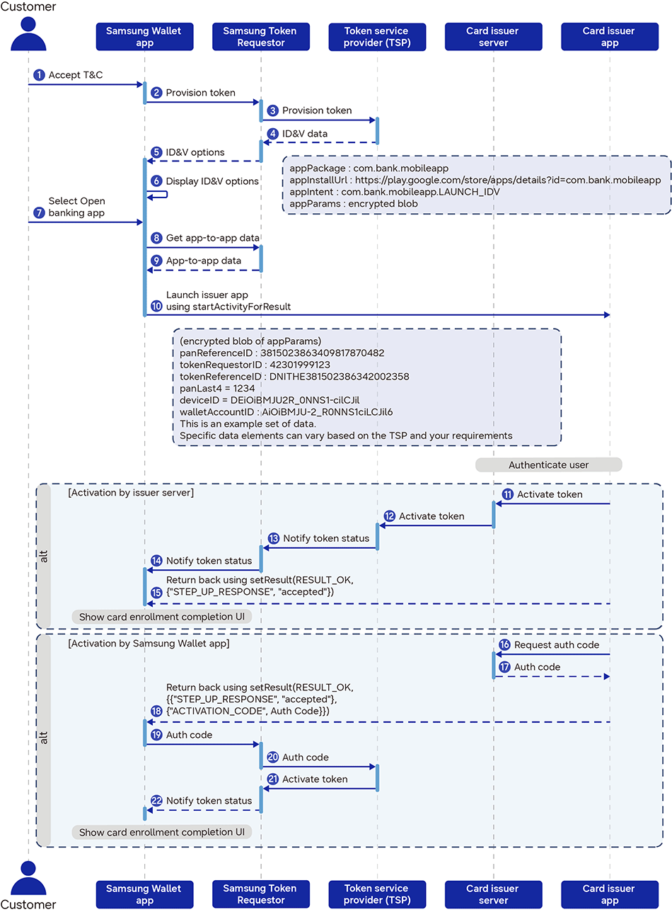 App-to-App ID&V flow