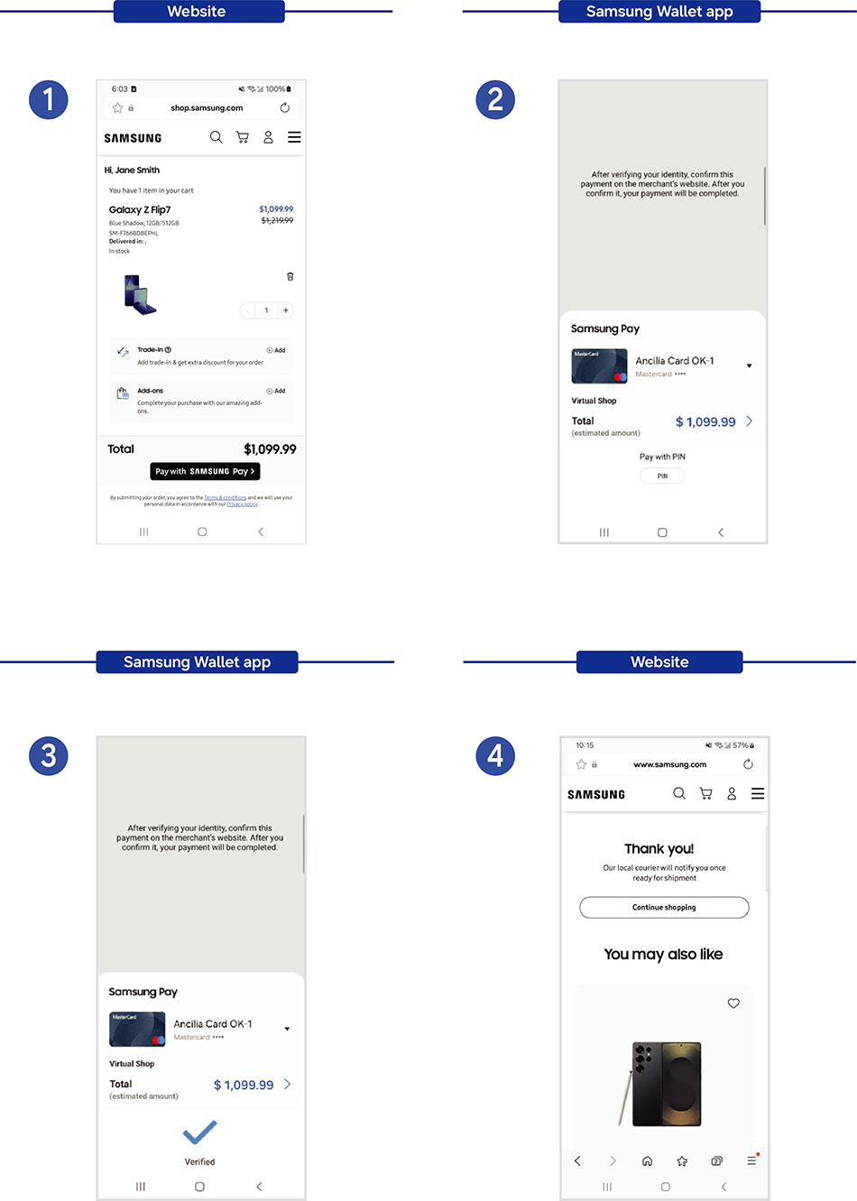 Mobile experience