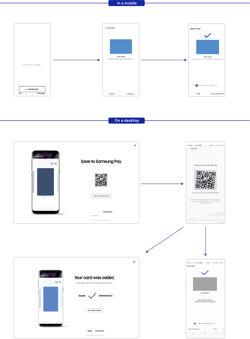 User experience