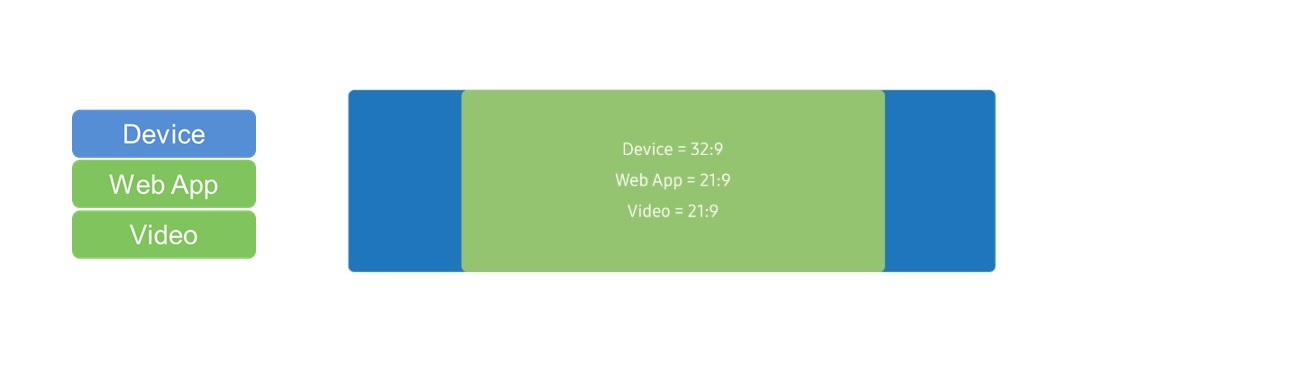 Figure 3. 21:9 aspect ratio video display size on a 32:9 aspect ratio screen