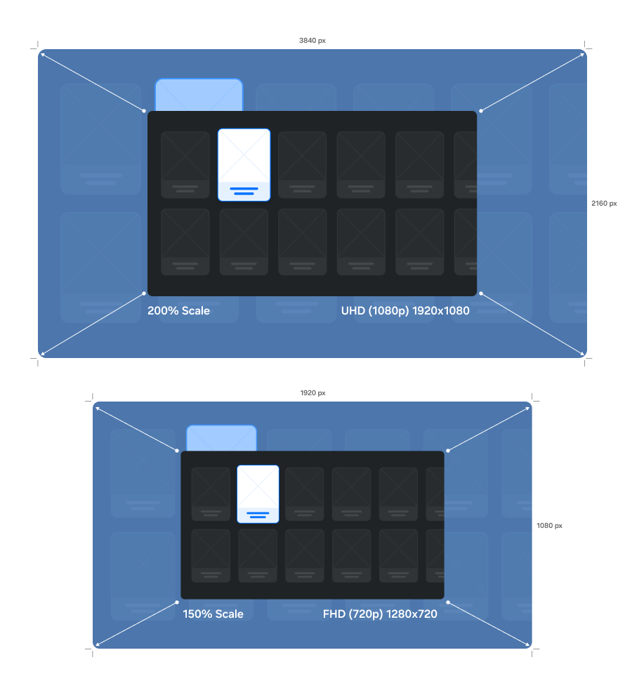 Figure 1: Application resolution specifications