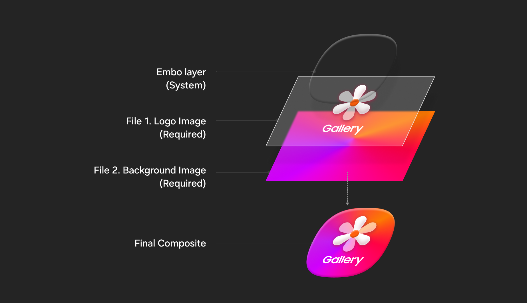 Figure 1: Composition of an application icon