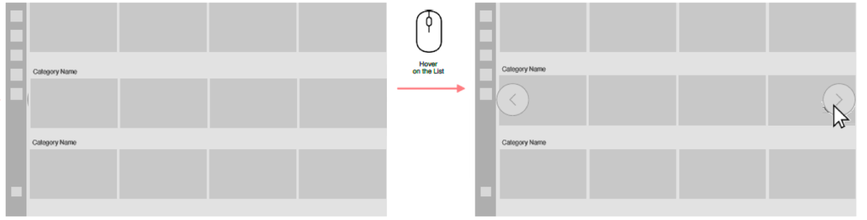 Figure 10: Example of focus movement from the category area to the content list