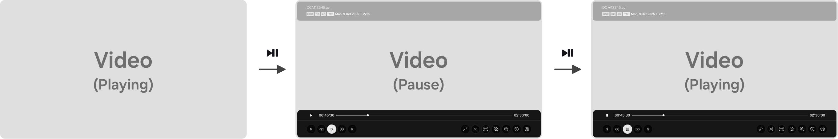 Figure 2: PLAY/PAUSE button scenarios