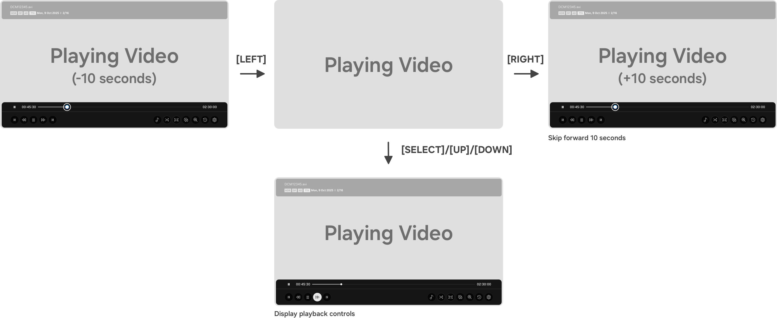 Figure 4: LEFT, RIGHT, UP, DOWN and SELECT buttons without the on-screen playback controls