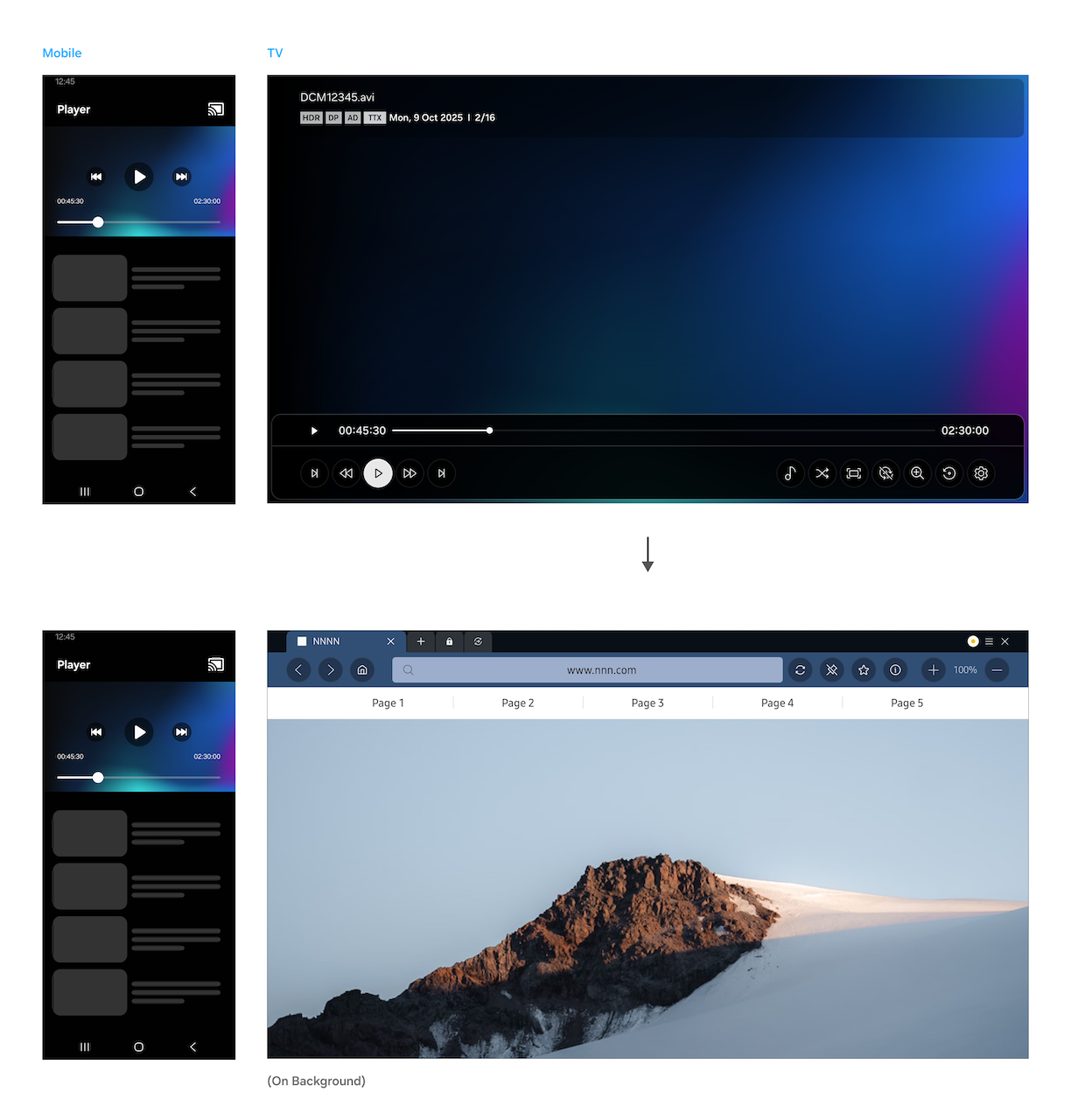 Figure 16: Multitasking case
