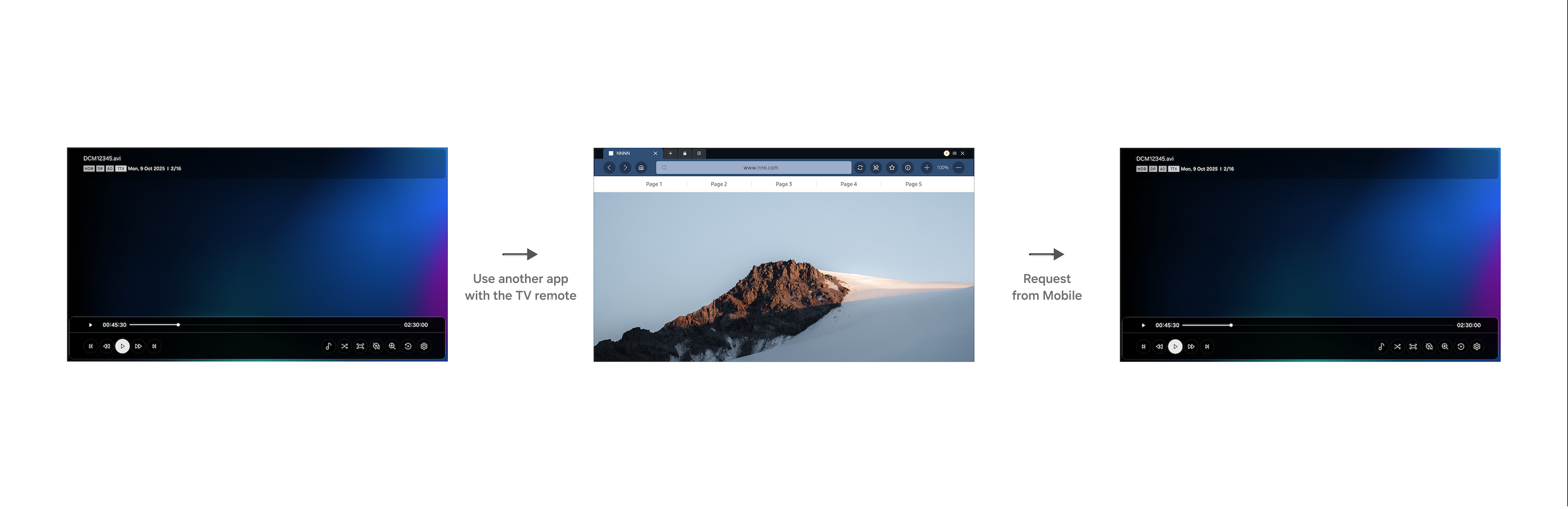 Figure 17: Multitasking scenario (Requests from a mobile device)