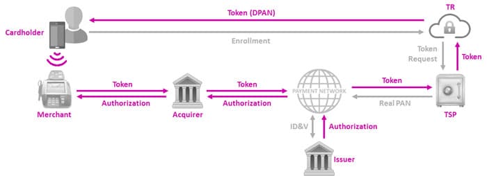 Twitter api. Zero trust architecture. Авторизационный токен. Вшпшефдшяешщт куйгуые ещлут куйгуыещк рсу. Окно токен.